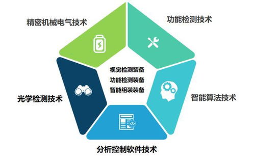 榮旗科技申購解讀 以71.88元IPO定價，布局智能裝備與云計(jì)算技術(shù)服務(wù)