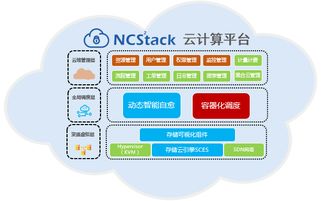 同有科技亮相第三屆軍民融合發(fā)展高技術裝備成果論壇 以云計算裝備技術服務助推軍民融合深度發(fā)展