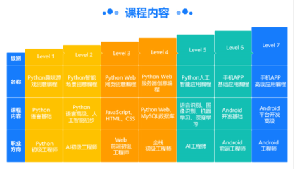 保定人工智能編程培訓(xùn) 掌握人工智能基礎(chǔ)軟件開發(fā)的關(guān)鍵