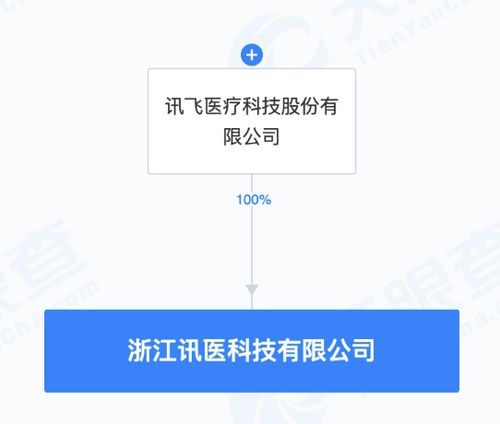 訊醫科技 科大訊飛加碼醫療AI，開啟智慧健康新篇章