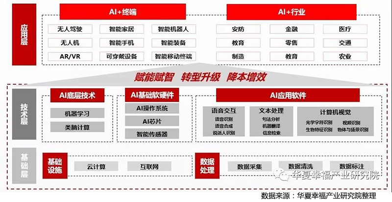人工智能基礎(chǔ)軟件開發(fā) 構(gòu)建智能未來(lái)的基石