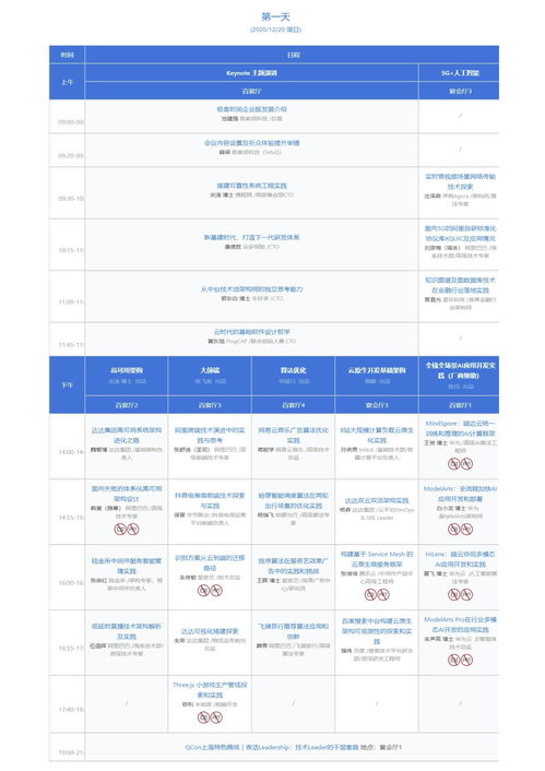 云原生浪潮下的開(kāi)發(fā)者盛宴 QCon上海2021全球軟件開(kāi)發(fā)大會(huì)全景回顧